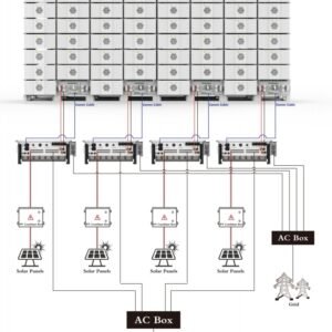 500kW / 1.2MWh Containerized BESS | Commercial & Industrial LiFePO₄ Energy Storage System - Image 4