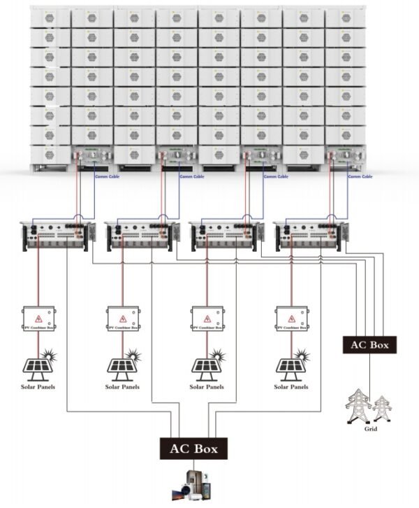 500kW / 1.2MWh Containerized BESS | Commercial & Industrial LiFePO₄ Energy Storage System