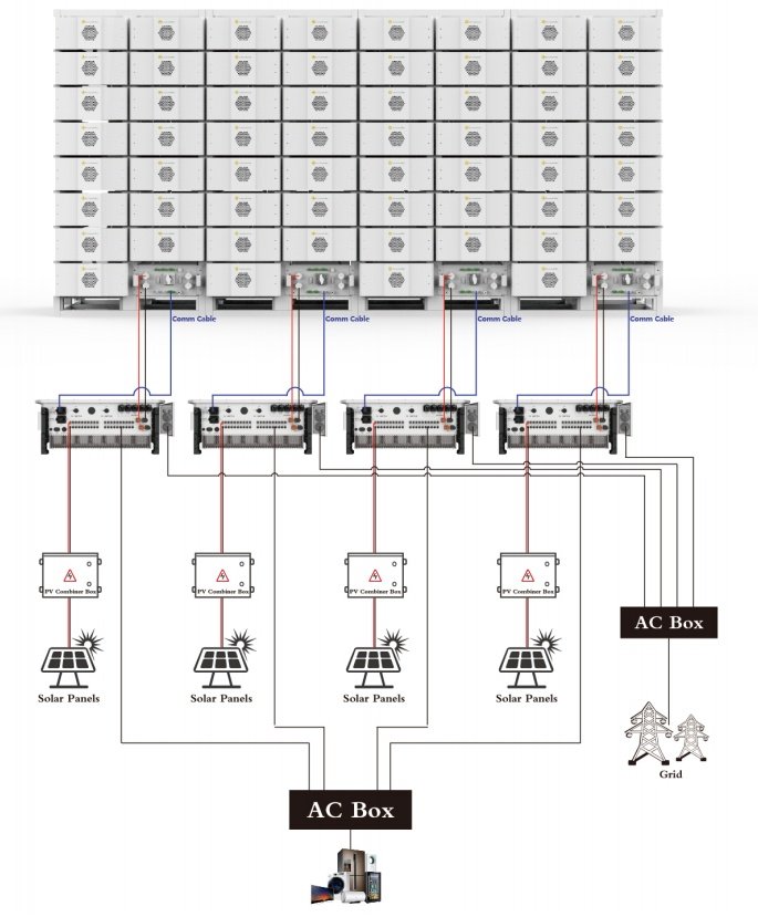 500kW / 1.2MWh Containerized BESS | Commercial & Industrial LiFePO₄ Energy Storage System - Image 4