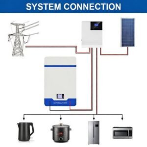 Futurevolt 51.2.V 100AH/200AH LiFePO4 Battery with BMS - Image 2